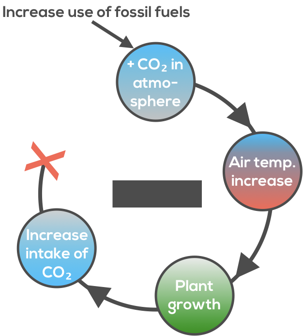 Global Climate Dp Geography Ib Recap