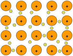 Image result for Metallic bond